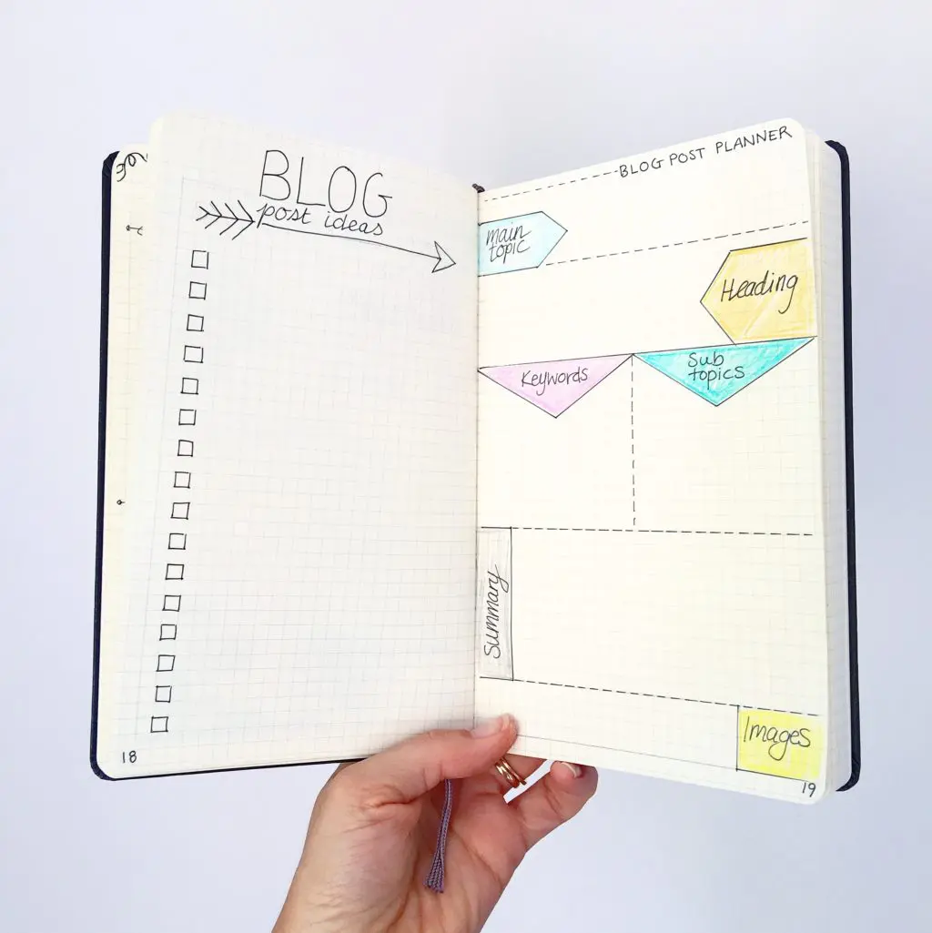 Bullet journal ideas