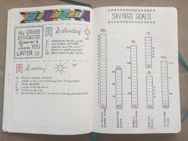 Bullet Journal Spreads and Ideas for Book Readers and Bloggers – Reading  Litty