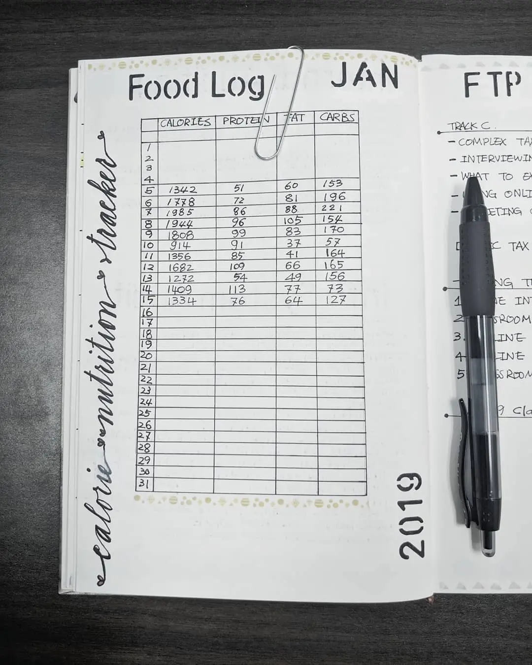 nutrition log