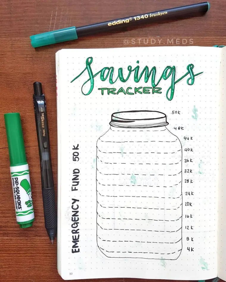 15 Habit Tracker Ideas for Bullet Journals - Craftsy Hacks