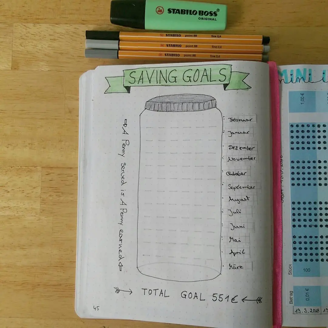 20 Creative Finance Tracking Bullet Journal Ideas Craftsy Hacks