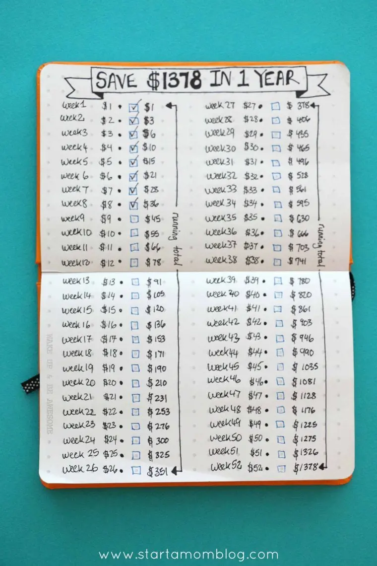 240 idées de Budget et money challenge