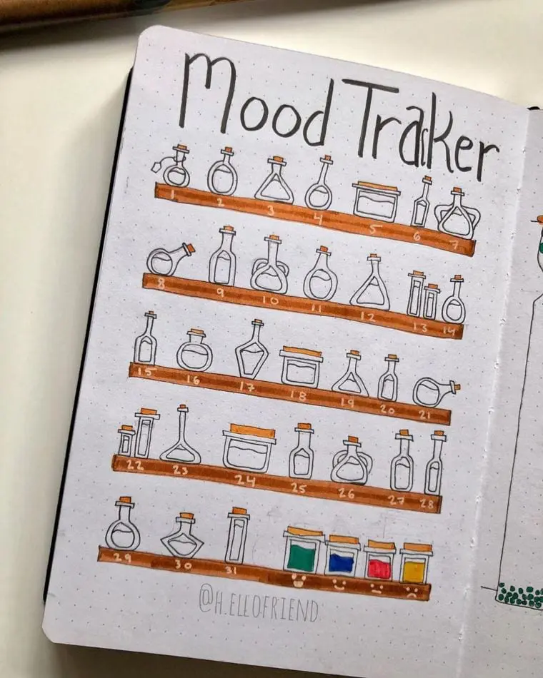 Chemistry-Inspired Mood Tracker