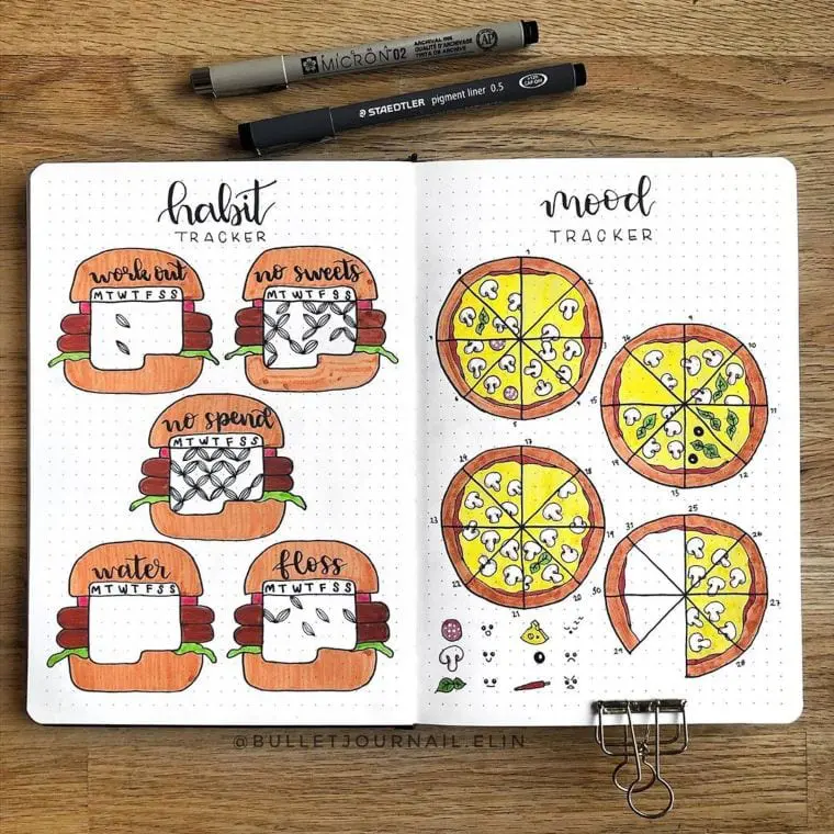 Food tracker