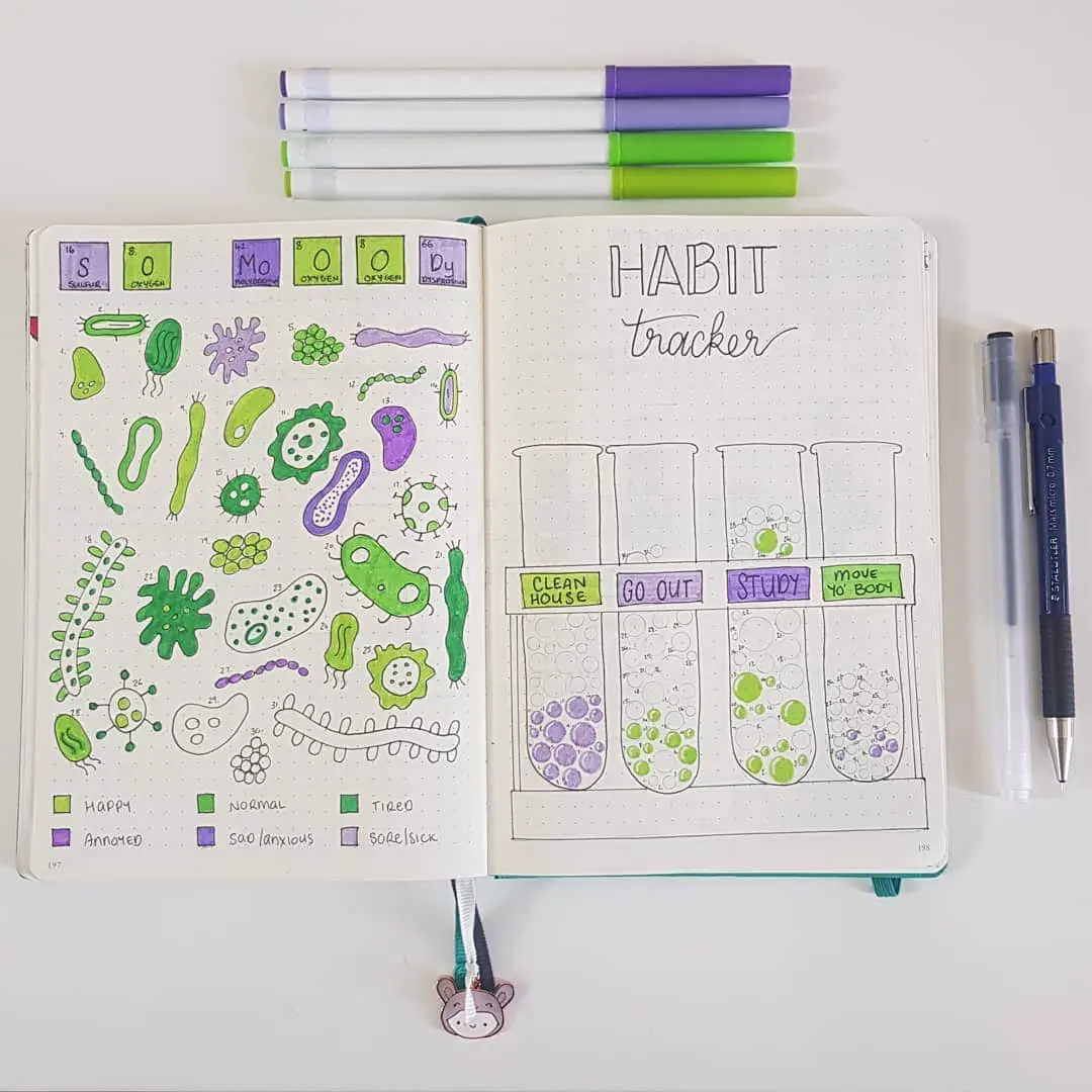 Science-Themed Mood Tracker