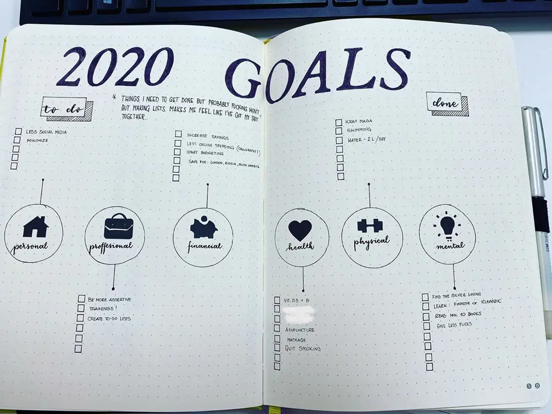 20 Bullet Journal Goal Page Ideas - Craftsy Hacks