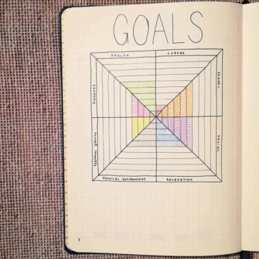 20 Bullet Journal Goal Page Ideas - Craftsy Hacks