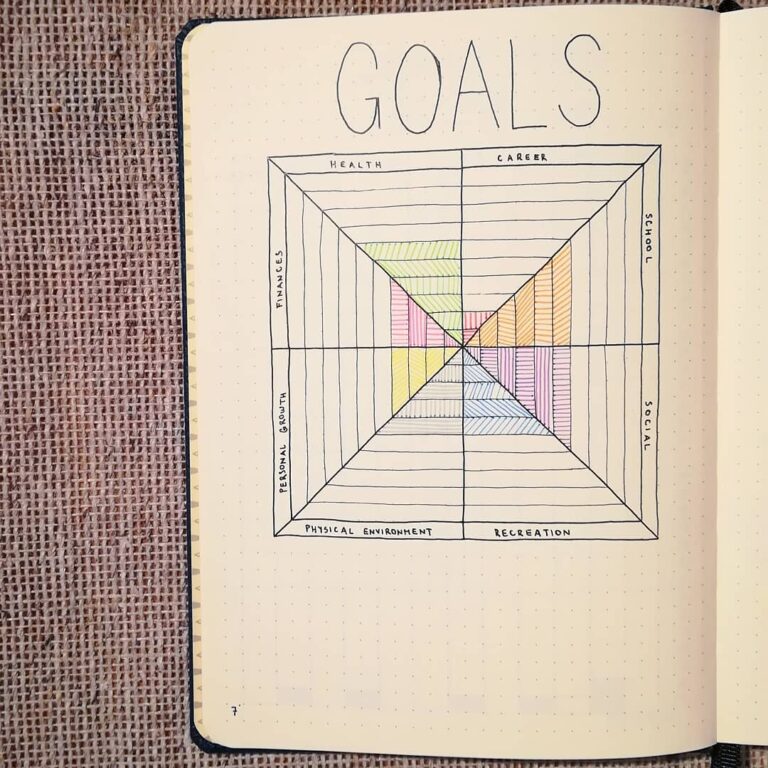 20 Bullet Journal Goal Page Ideas - Craftsy Hacks