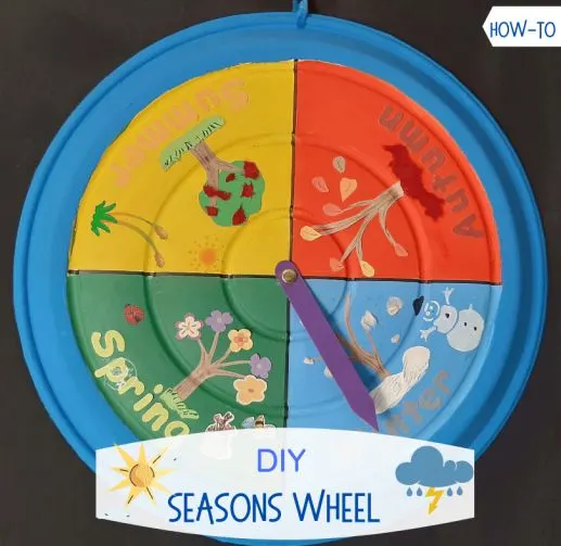 Seasons Wheel