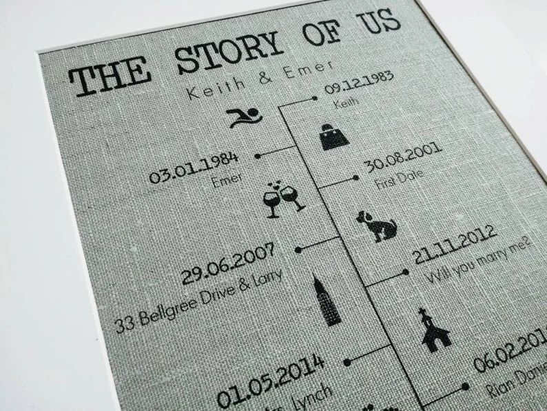 Story of Us Timeline Print